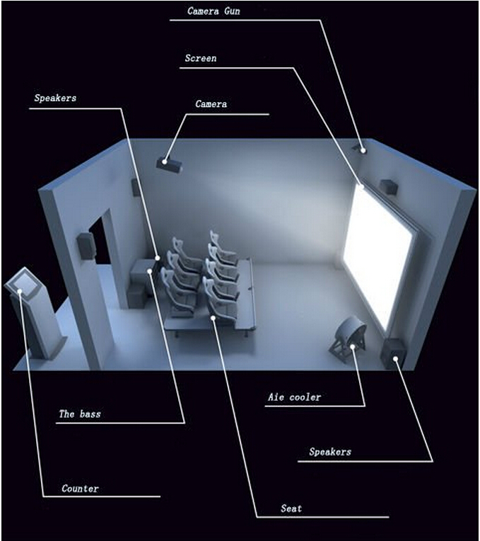 6 plataforma do DOF da cena do equipamento do cinema dos assentos 7D multi 0