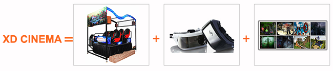 6DOF Ⅱ dinâmico elétrico popular dos vidros do teatro VR da plataforma XD sem a vertigem 0
