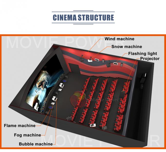 O movimento de Simulador preside 100 de 4D do cinema do equipamento partes do certificado do CE 0
