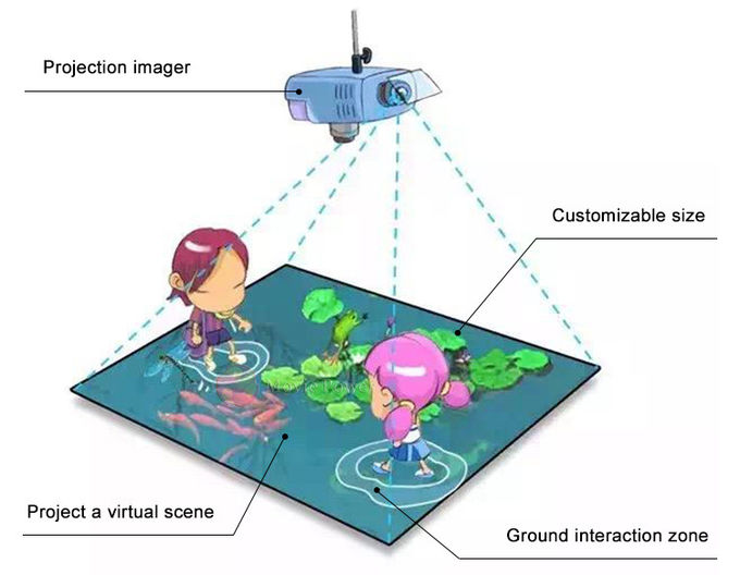 jogos interativos das crianças do assoalho do poder 3D do filme 0.45kw para o centro do campo de jogos 1